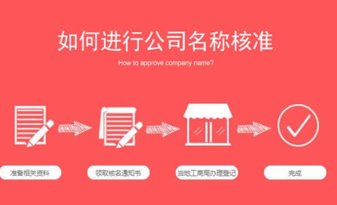 公司经营范围变更决定