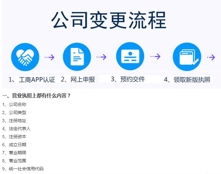 临夏互联网资质办理